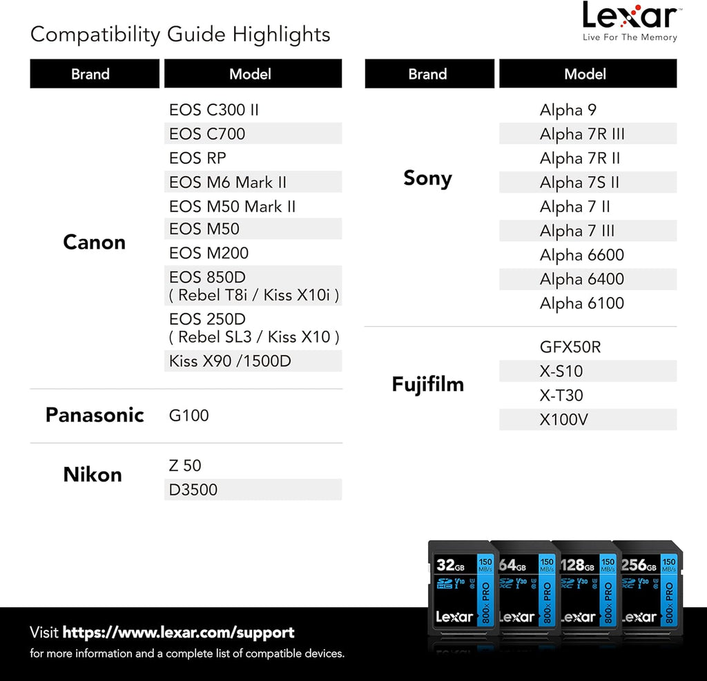 Lexar  High-Performance 800x PRO SD Card, UHS-I, C10, U3, V30, 4K, Up to 150MB/s Read SDXC Memory Card, for Point-and-Shoot & Mid-Range DSLR Cameras, HD Camcorders (LSD0800P128G-BNNNU)