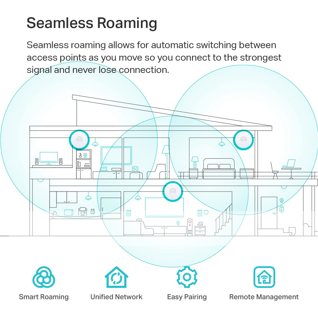 TP-Link Omada EAP650 AX3000 Wireless Dual-Band Ceiling Mount WiFi 6 Access Point - White