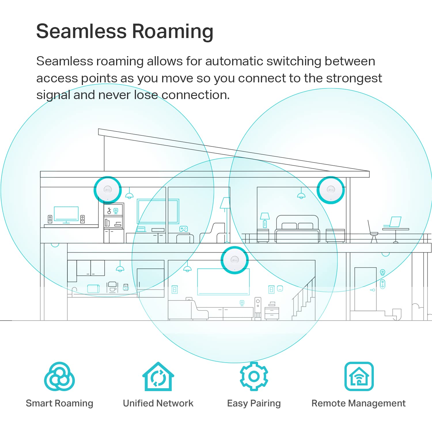 TP-Link Omada EAP650 AX3000 Wireless Dual-Band Ceiling Mount WiFi 6 Access Point - White