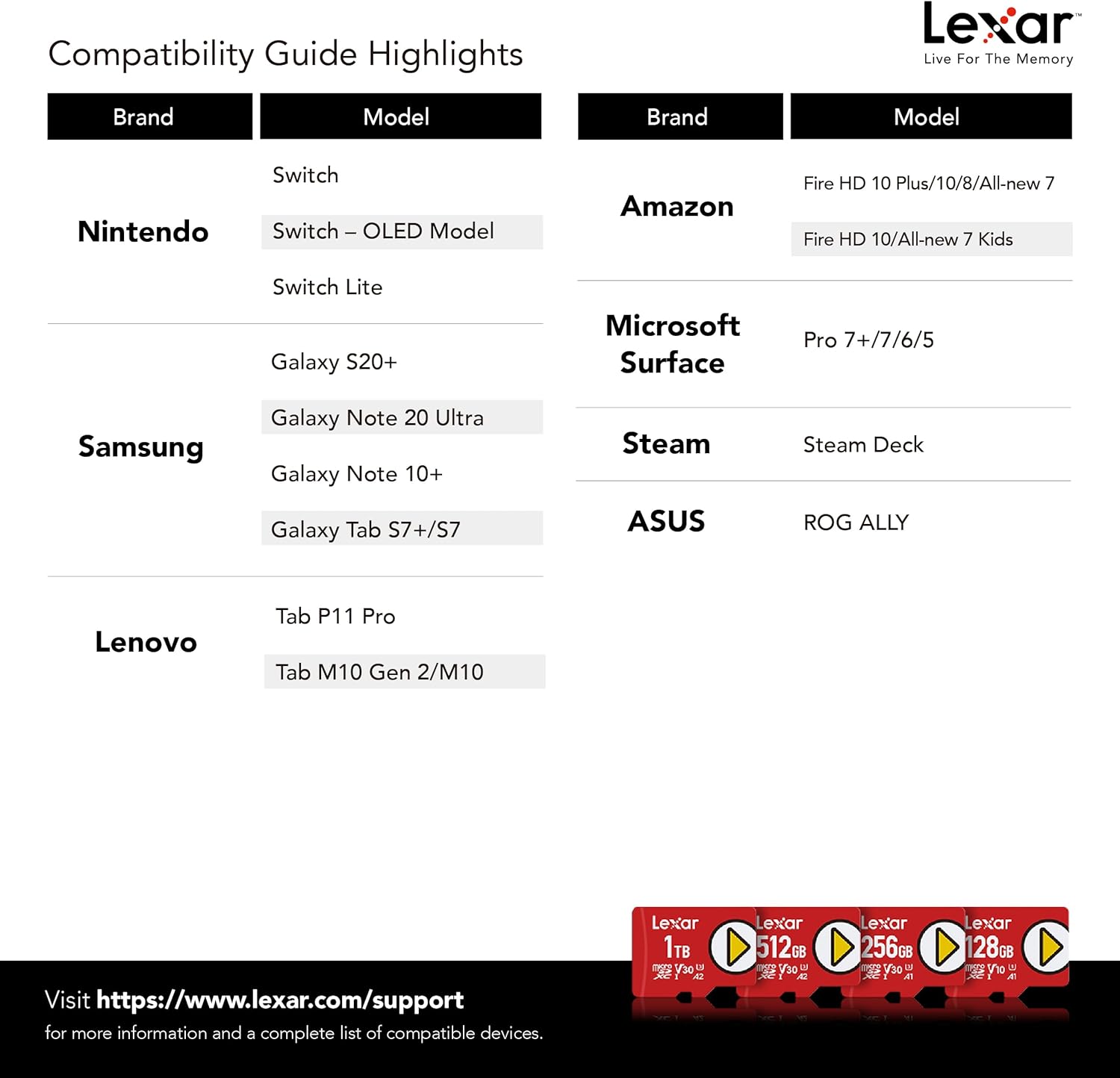 Lexar 512GB PLAY micro SD Card, UHS-I, C10, U3, V30, A2, Full HD, 4K, Up to 205/140 MB/s microSDXC Memory Card, Expanded Storage for Nintendo-Switch 1, Gaming, Smartphones, Tablets (LMSPLAY512G-BNSNU)