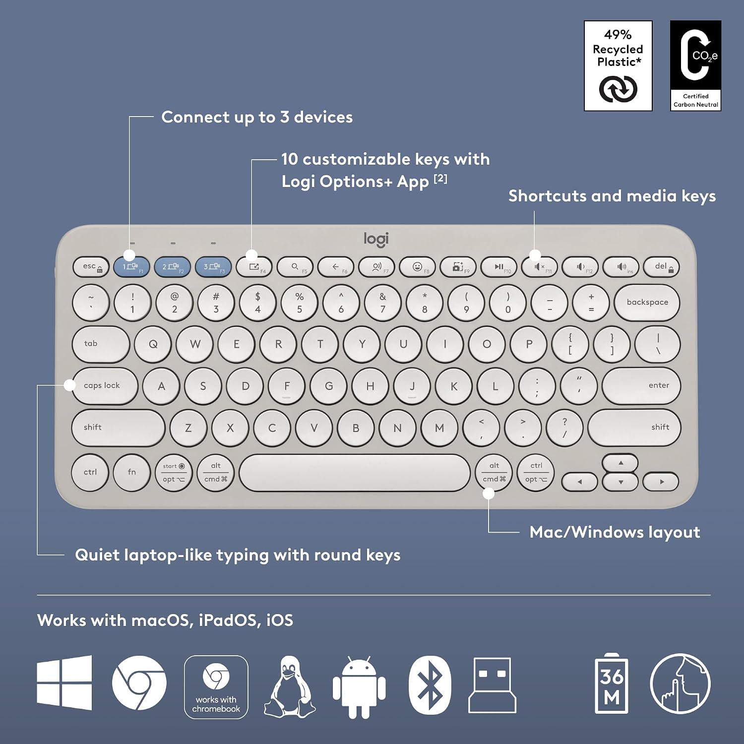 A Logitech wireless keyboard shown on a blue-gray background with callout labels pointing to features such as connecting up to 3 devices, 10 customizable keys with the Logi Options+ app, shortcuts and media keys, quiet laptop-like typing with round keys, and a Mac/Windows layout. Icons at the bottom indicate compatibility with macOS, iPadOS, iOS, Windows, Android, Bluetooth, USB, 36M battery, and recycled plastic.