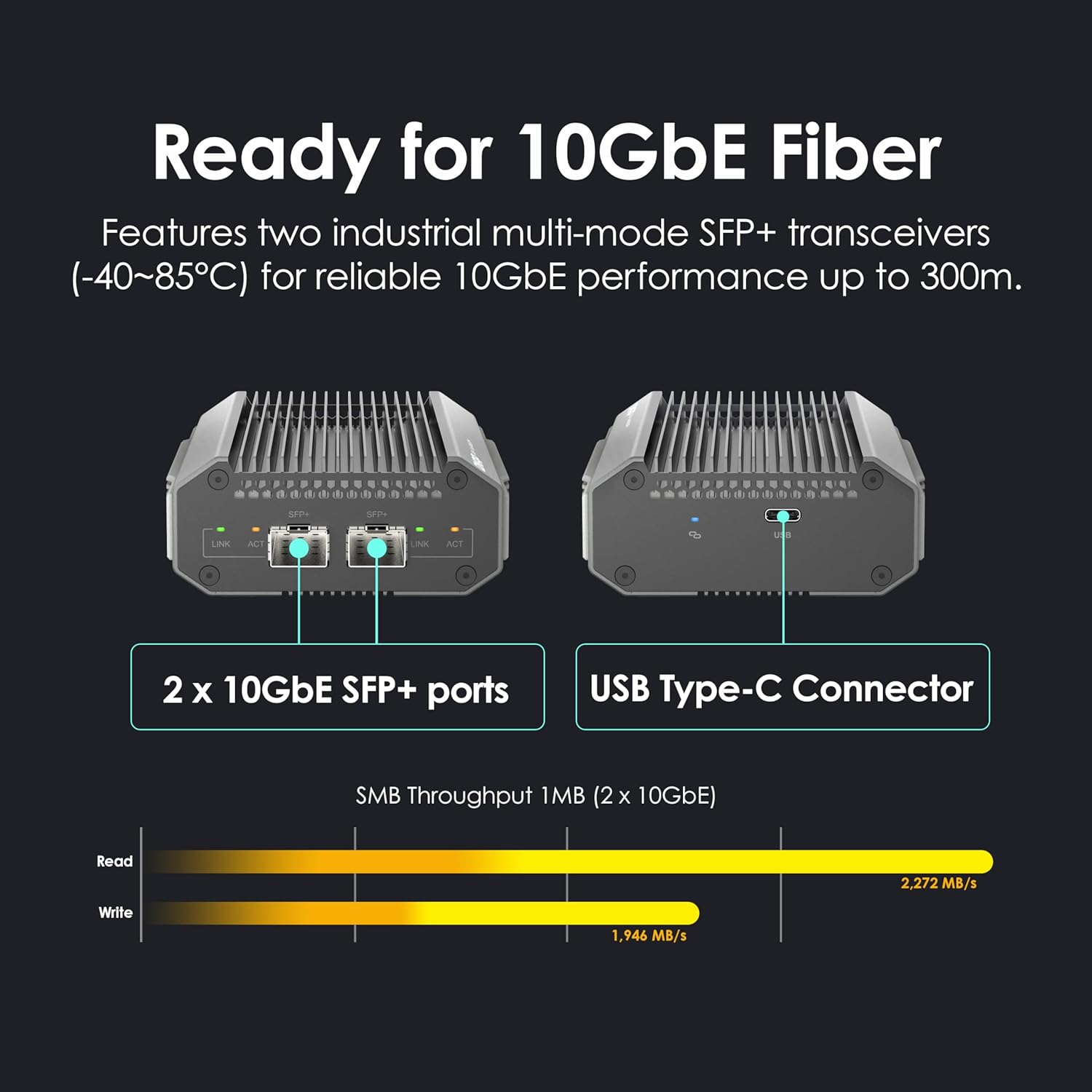 Technical diagram of a device with 10GbE fiber connectivity on a black background