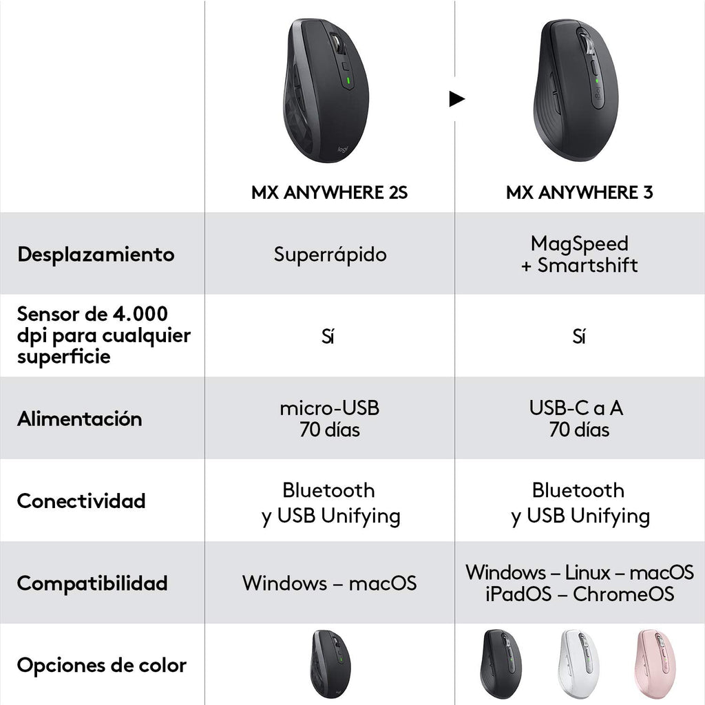 Logitech MX Anywhere 3 USB-C Bluetooth 4000DPI Compact Wireless Mouse - White