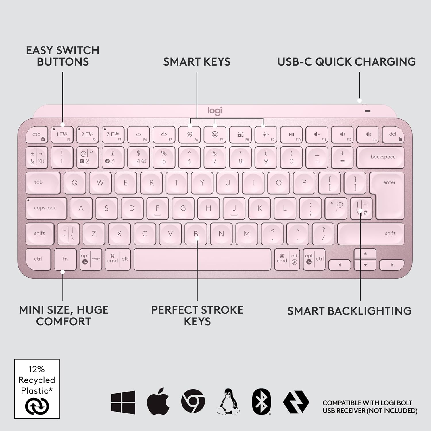 A light pink Logitech wireless keyboard shown on a light gray background with callout labels pointing to easy switch buttons, smart keys, USB-C quick charging, mini size, perfect stroke keys, and smart backlighting. Small compatibility icons and recycled plastic text appear at the bottom.
