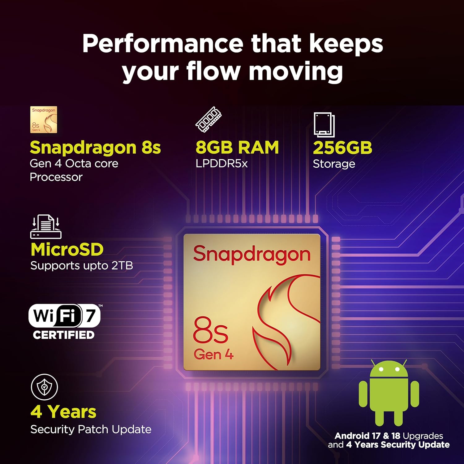 Promotional graphic for a Snapdragon 8s Gen 4 mobile processor showing key specs: Snapdragon 8s Gen 4 processor, 8GB RAM LPDDR5x, 256GB storage, MicroSD support up to 2TB, Wi-Fi 7 certification, and 4 years security patch update. The central chip illustration is gold with red Snapdragon branding, set on a dark purple circuit-board background with Android robot icon.