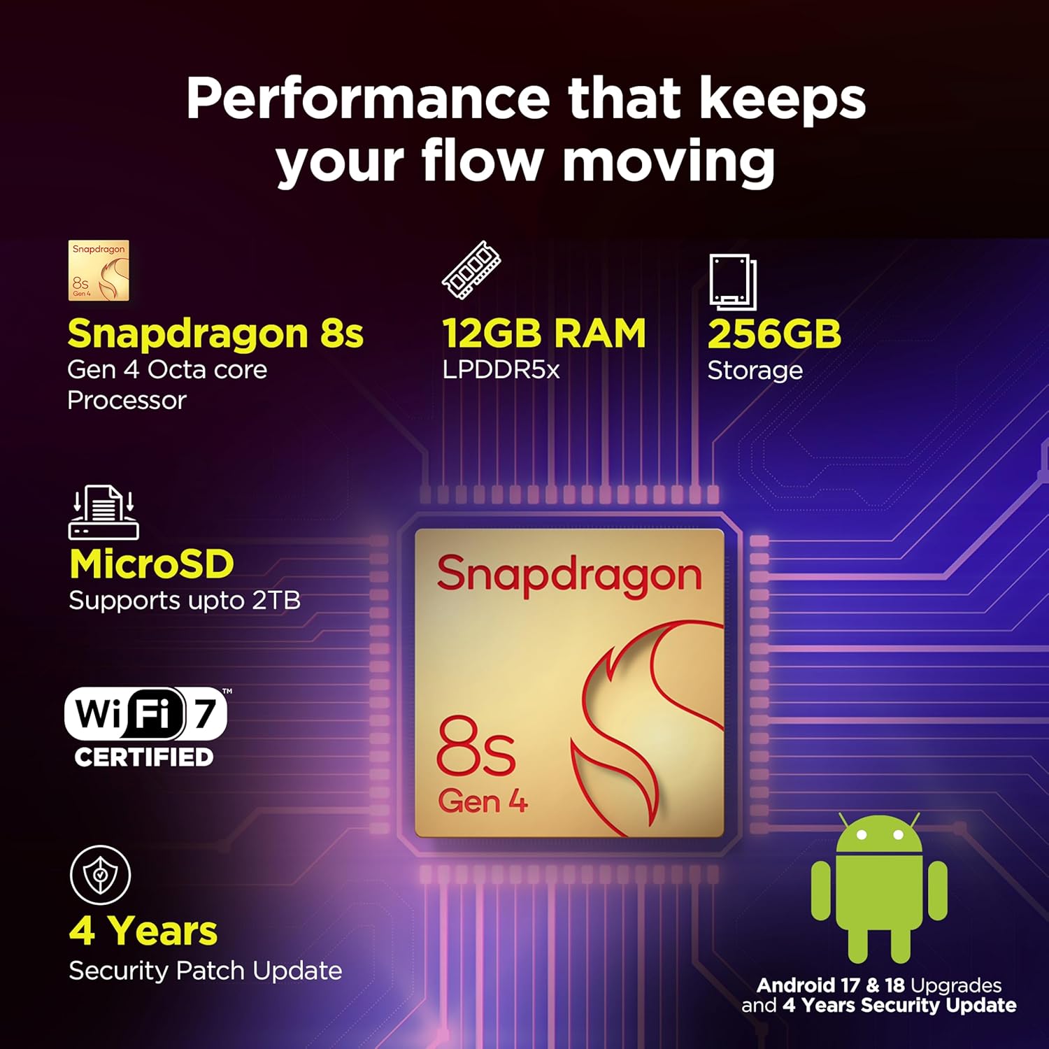 Promotional graphic for a Snapdragon 8s Gen 4 mobile processor, showing a central gold processor chip with red Snapdragon branding on a purple circuit-board background. Text highlights 12GB RAM, 256GB storage, MicroSD support up to 2TB, Wi-Fi 7 certification, and a 4-year security patch.