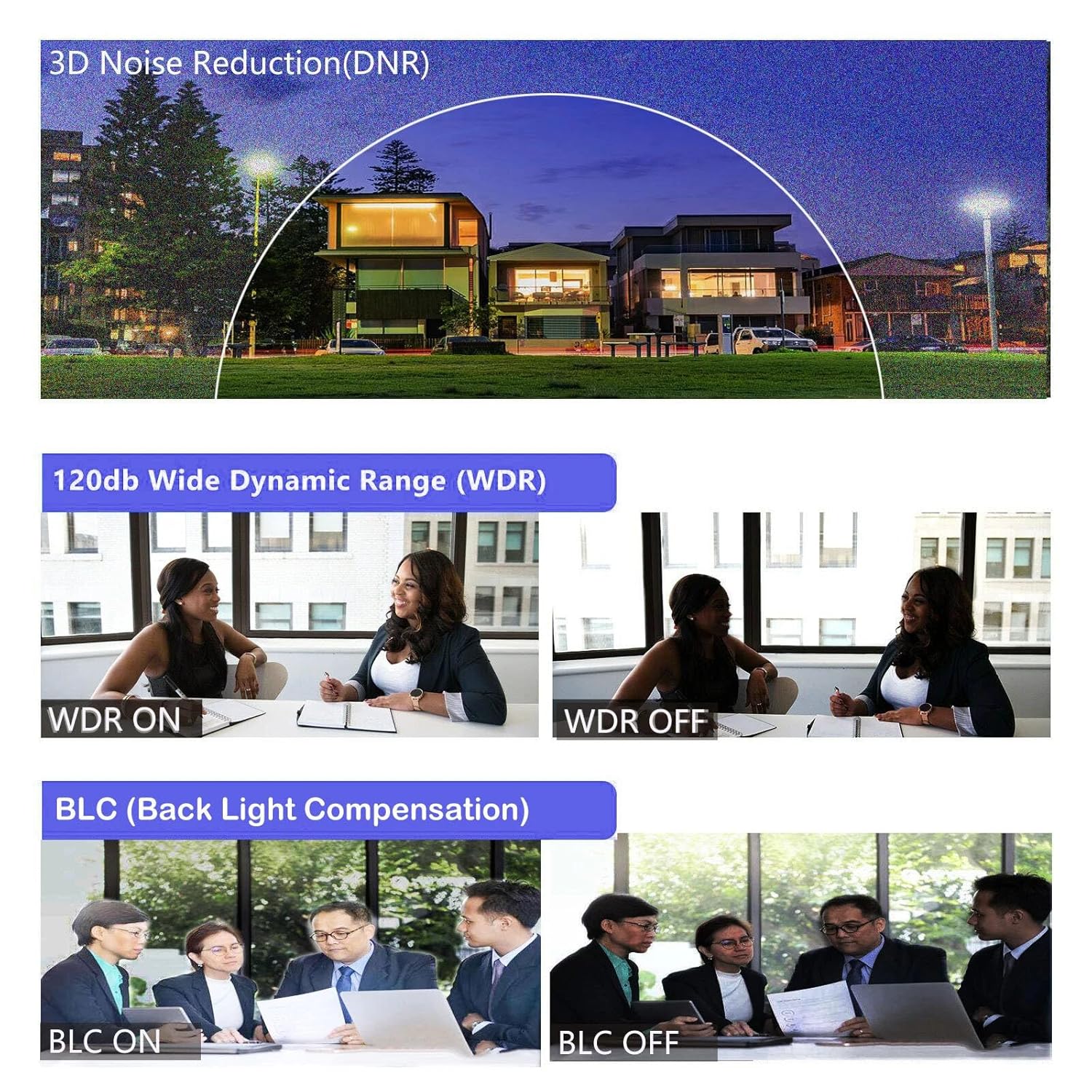 Technical feature comparison graphic for a photo editing or video recording device, showing three sections: '3D Noise Reduction(DNR)' with a night sky demo, '120db Wide Dynamic Range (WDR)' with two office meeting demo photos labeled WDR ON/OFF, and 'BLC (Back Light Compensation)' with four business meeting demo photos labeled BLC ON/OFF.