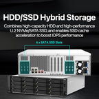QNAP TS-h2287XU-RP-E2378-64G 22 Bay Dual 10GbE 3U Rackmount Hybrid NAS