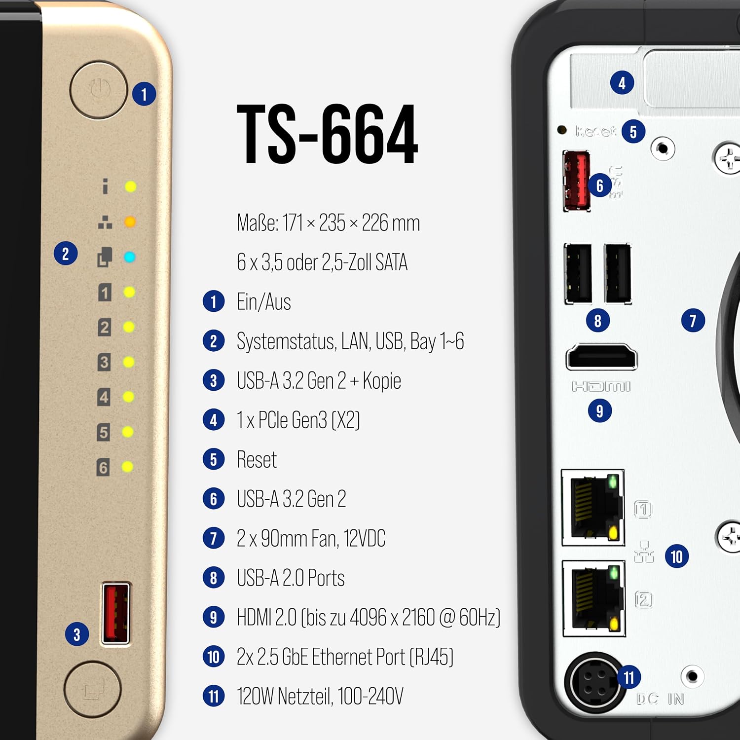 Technical specification diagram for a TS-664 portable fan, showing front and back views with numbered callouts and German text detailing ports, dimensions, and features.