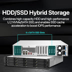 QNAP TS-h1887XU-RP-E2336-16G NAS | 18-Bay Hybrid | 2U Rackmount | Intel Xeon E-2336 | 16GB ECC DDR4 | Dual 10GbE + 2.5GbE | Redundant PSU | 5 Years Warranty