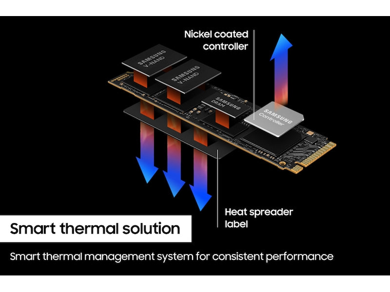 Samsung 990 PRO 4TB M.2 NVMe PCIe 4.0 V-NAND Internal Gaming SSD