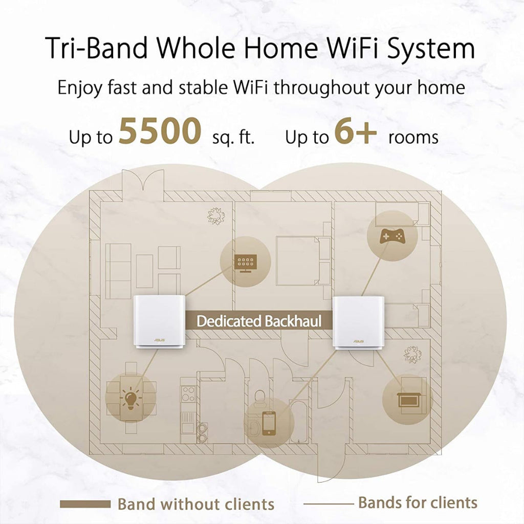 ASUS ZenWiFi AX XT8 Tri Band AX6600 Tri-band Mesh WiFi 6 System-2 Pack (White)