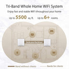 ASUS ZenWiFi AX XT8 Tri Band AX6600 Tri-band Mesh WiFi 6 System-2 Pack (White)