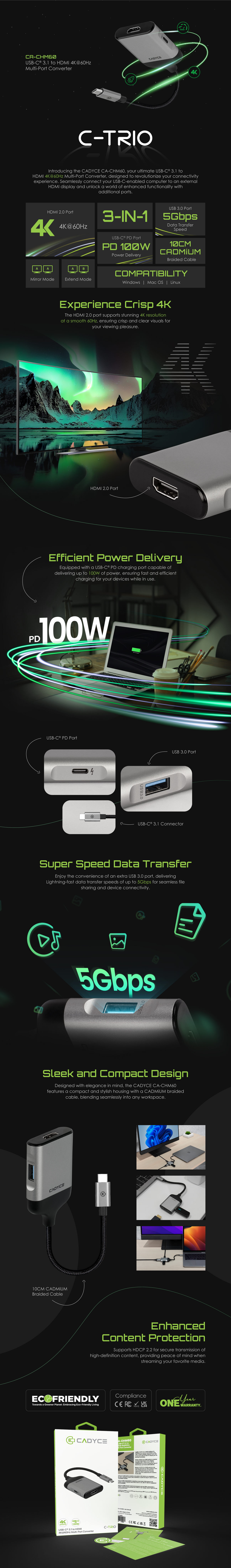 A tall promotional infographic for the EcoFlow C-PRO 100W Super Rapid Charge Transferred Power Station, featuring product photos, technical specs, charging diagrams, and compatibility information on a dark background.