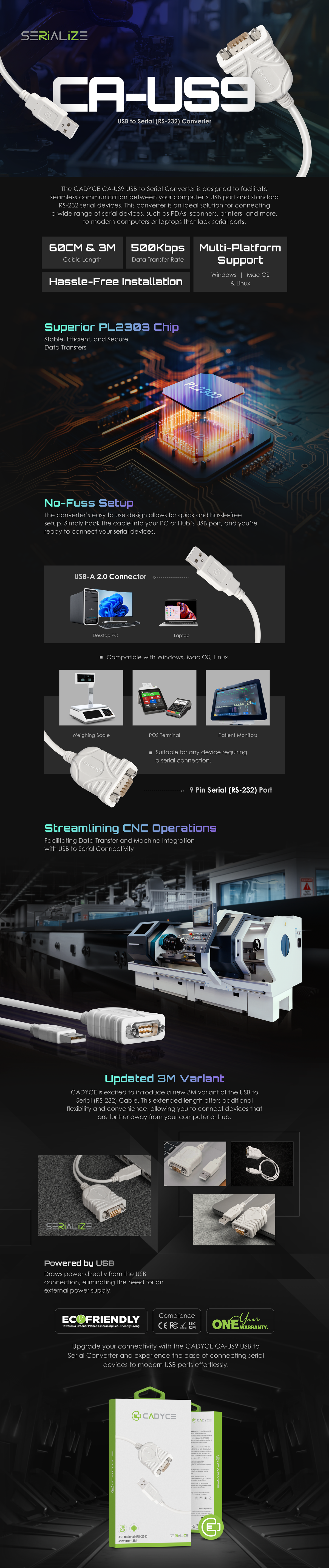 A long promotional infographic banner for the CA-US9 electronic component, featuring product photos, technical specifications, and application diagrams on a dark background.