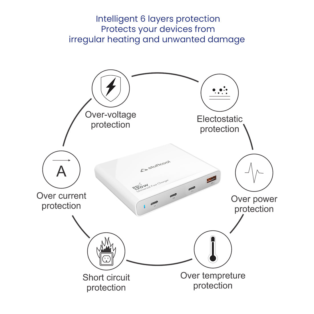 Centurion 120W 4 Port charging station