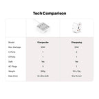 ChargePlug Mini Universal Multi Plug with 20W Gan Charger