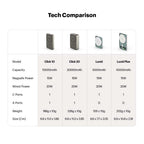 Click 10000mAh 15W Slim Magnetic Wireless Powerbank with Natural Titanium Finish for iPhone