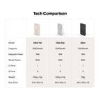 Click Trio 10000mAh Magnetic Wireless Powerbank with Apple Watch Charging
