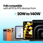 Electronics with text indicating compatibility range from 20W to 140W
