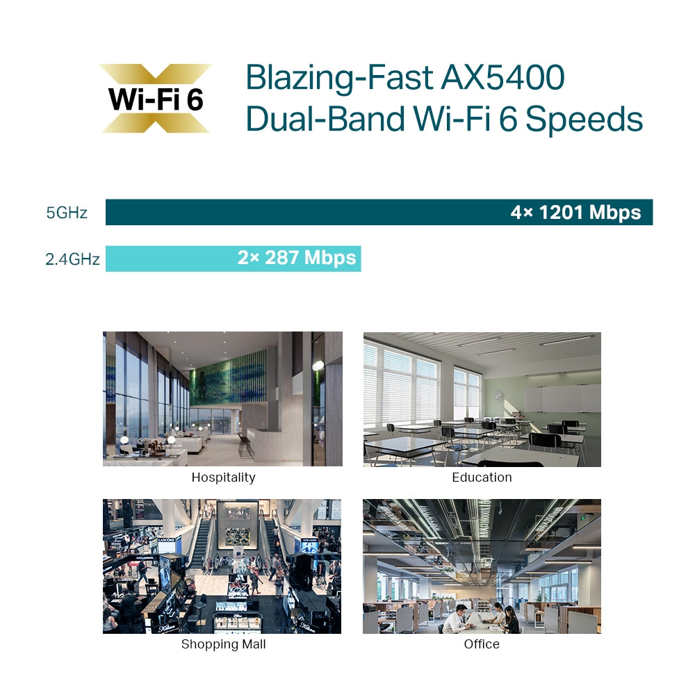 TP-Link Omada EAP670 AX5400 Wireless Ceiling Mount WiFi 6 Access Point - White