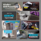 Giga smallest 65W 20000 mAh Powerbank With Built-in Type C Cable
