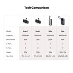 Giga smallest 65W 20000 mAh Powerbank With Built-in Type C Cable