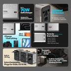 A promotional collage for a portable GaN charger and its accessories, showing the charger, a universal AC socket, interchangeable US plug, and multiple phone camera examples. Text highlights features such as 70W charging, universal AC socket compatibility, multiple port outputs, and interchangeable plugs for India, EU, and UK.