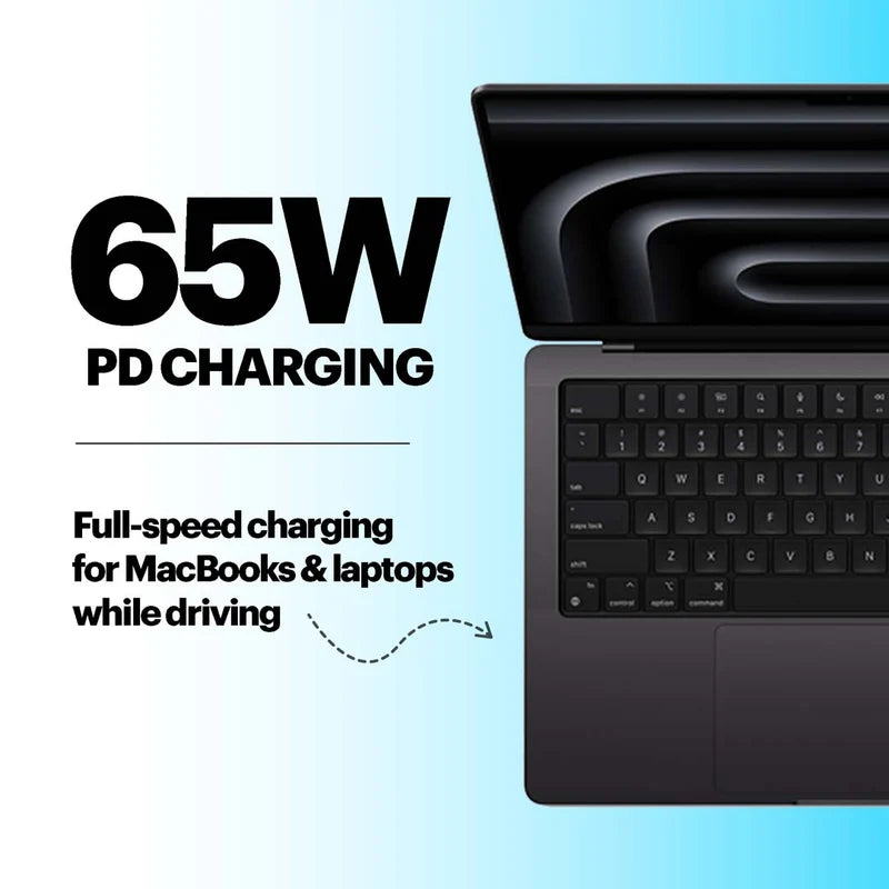 A close-up of a dark gray laptop keyboard and palm rest on the right, with large text on the left reading '65W PD CHARGING' and smaller text stating 'Full-speed charging for MacBooks & laptops while driving' on a light blue gradient background.