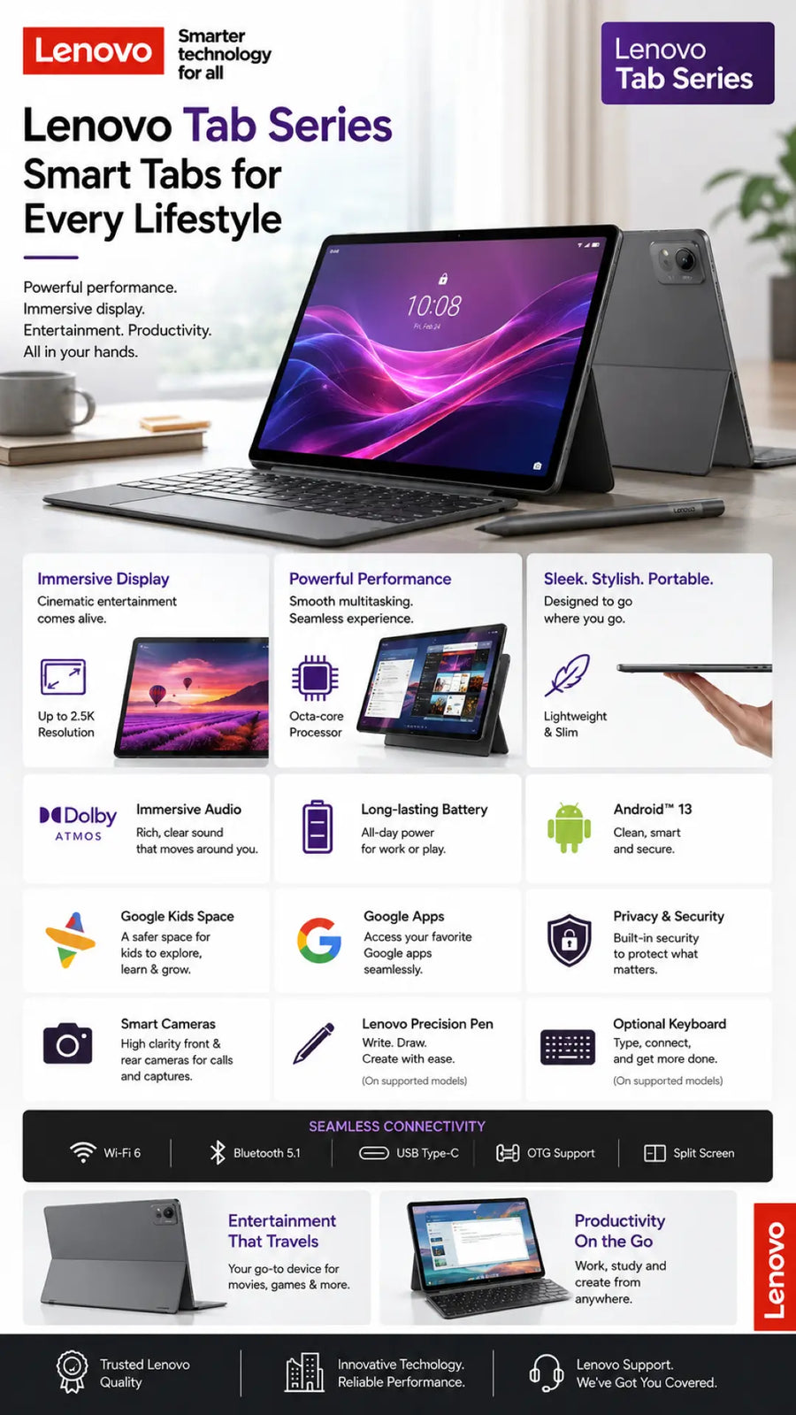 A Lenovo promotional infographic for the Tab Series smart tablets, featuring a large tablet on a desk, feature callouts, icons, and Lenovo branding on a white background.