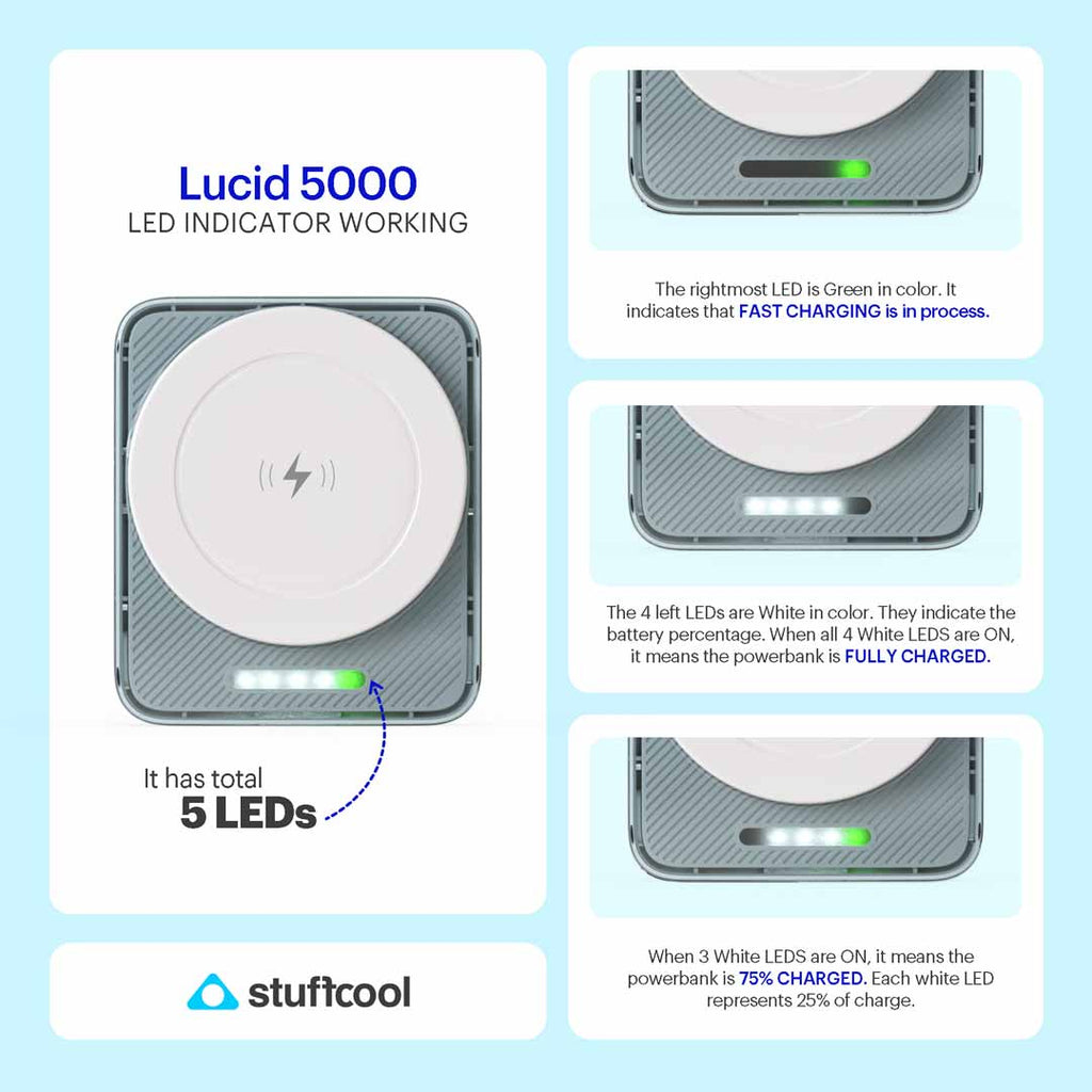 Lucid 15W magnetic wireless powerbank 5000mAh battery capacity for iPhone 16/15/14/13 and 12