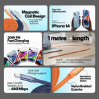 Collage of smartphone cables with features highlighted on a gray background