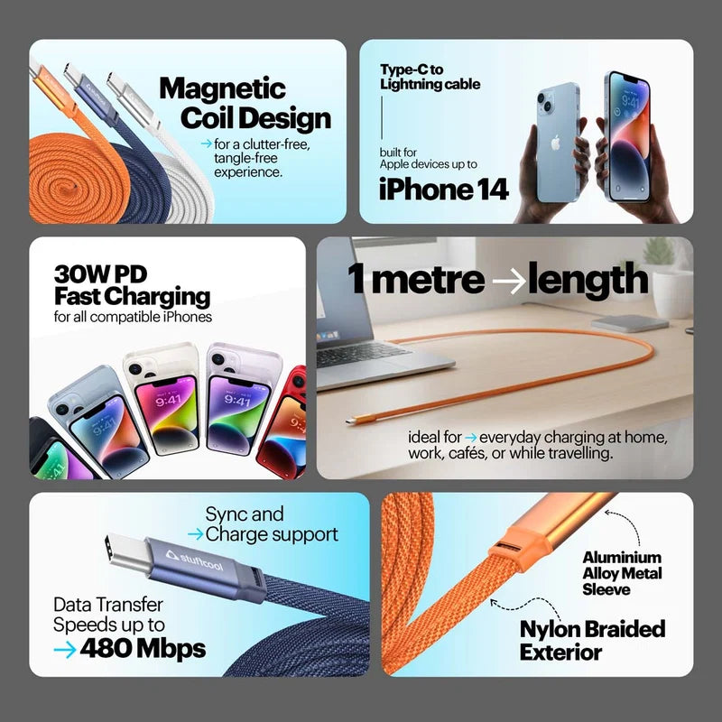 Collage of smartphone cables with features highlighted on a gray background