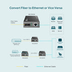 TP-Link MC200CM 10/100/1000Mbps Gigabit Ethernet Multi-Mode Media Converter