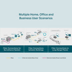 TP-Link MC200CM 10/100/1000Mbps Gigabit Ethernet Multi-Mode Media Converter