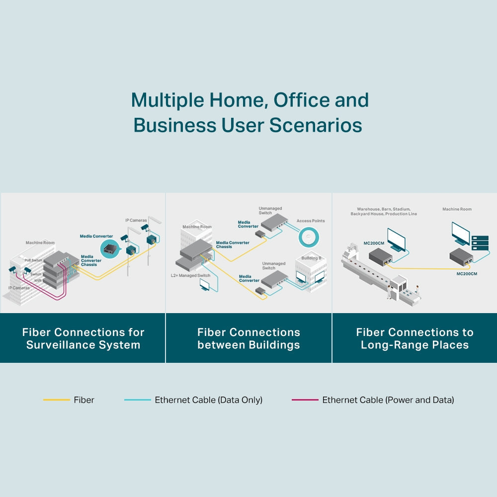 TP-Link MC200CM 10/100/1000Mbps Gigabit Ethernet Multi-Mode Media Converter
