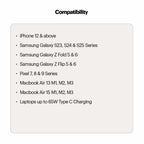 Major Ultra 65W PD Super Fast Charging 20000mAh Powerbank
