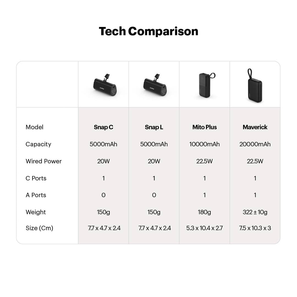 Mito Plus Mini 10000mAh Powerbank with Built-in Type-C Cable and 22.5W Fast Charging