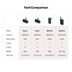 Mito Plus Mini 10000mAh Powerbank with Built-in Type-C Cable and 22.5W Fast Charging