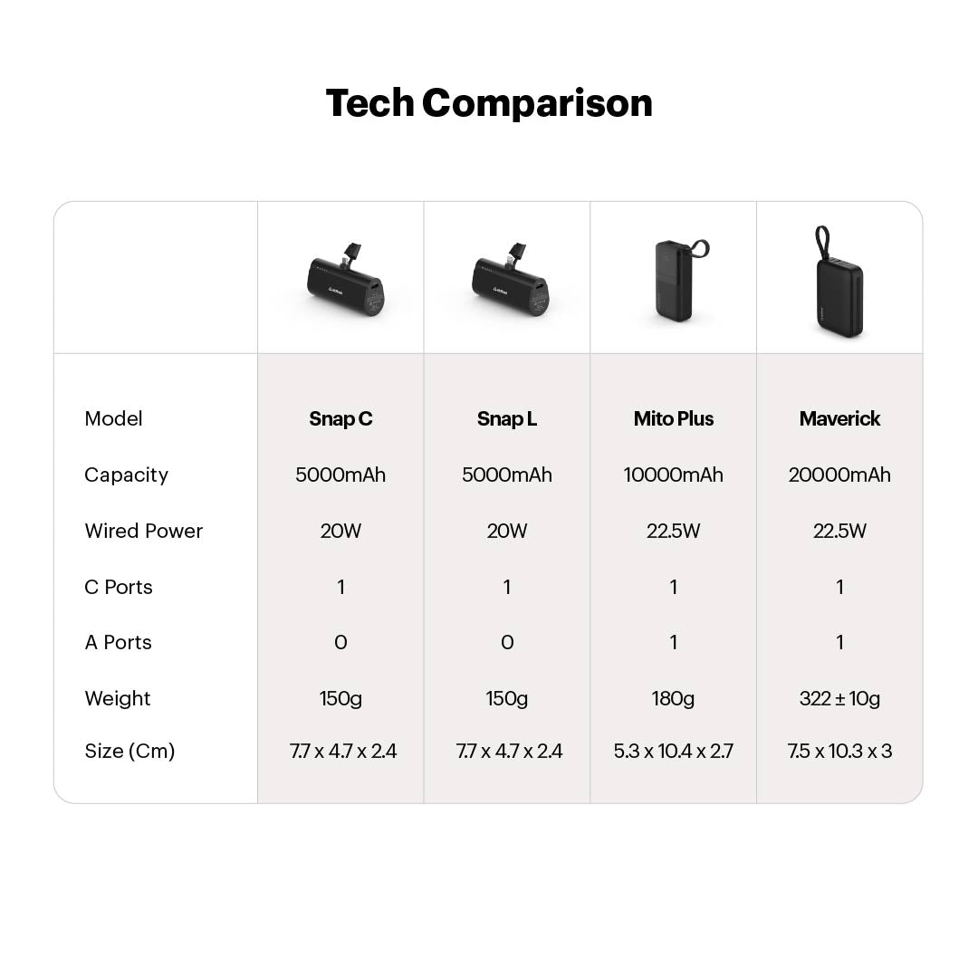 Mito Plus Mini 10000mAh Powerbank with Built-in Type-C Cable and 22.5W Fast Charging