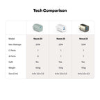 Nuevo PD 20W Smallest Wall Charger