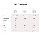Numen 45W Dual Type-C Gan Fast Charger