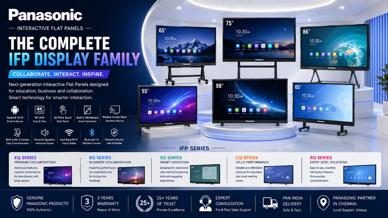Promotional graphic for the Panasonic Interactive Flat Panels FP Series, showcasing multiple black-framed interactive display screens with colorful user interfaces on a blue and white background with feature icons and text.