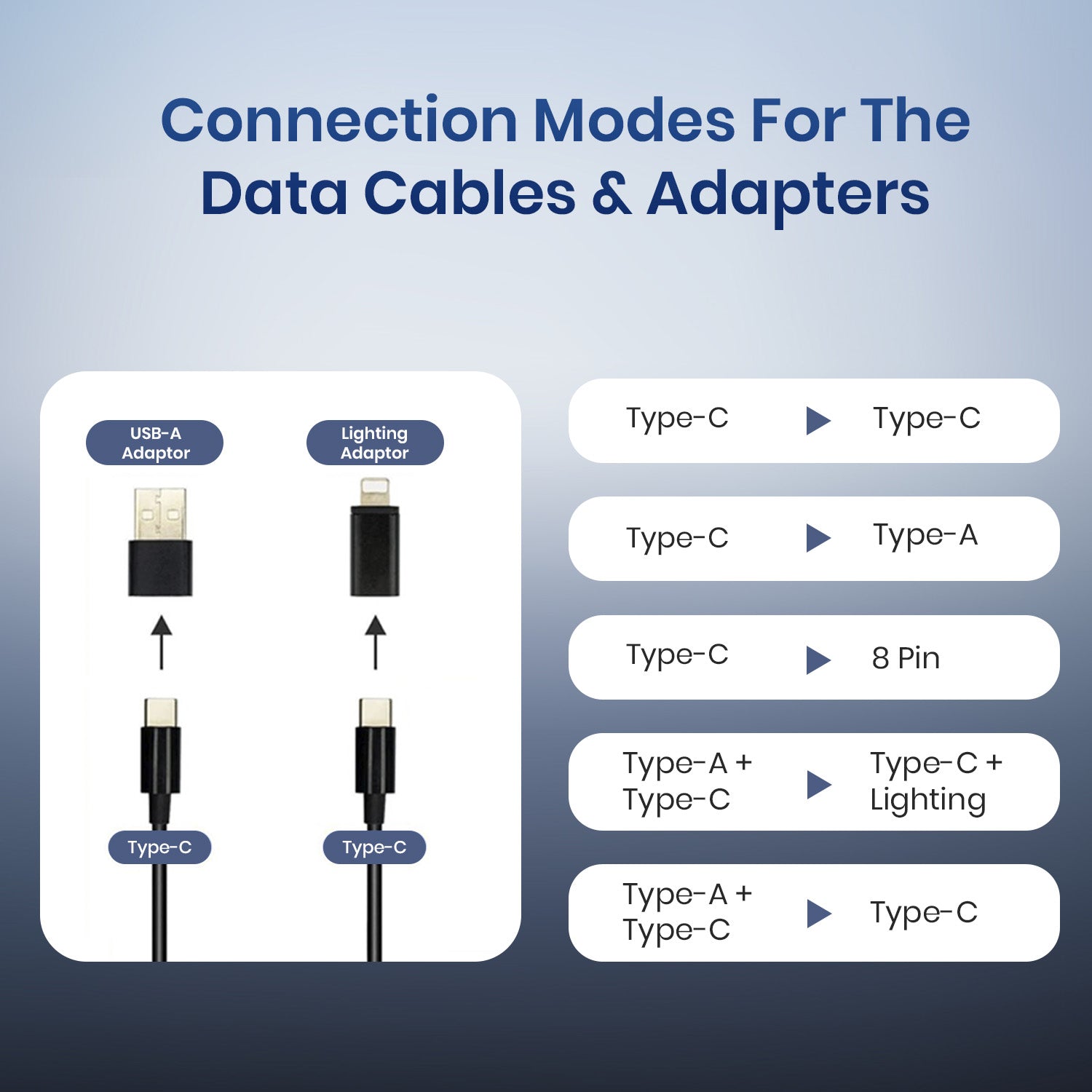 ChargeMate Trio