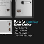 Product with multiple USB ports and charging specifications on a black background