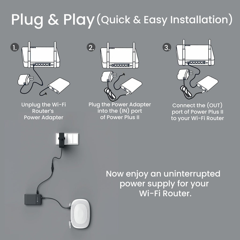 Power plus II