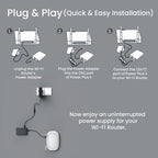 Power plus II