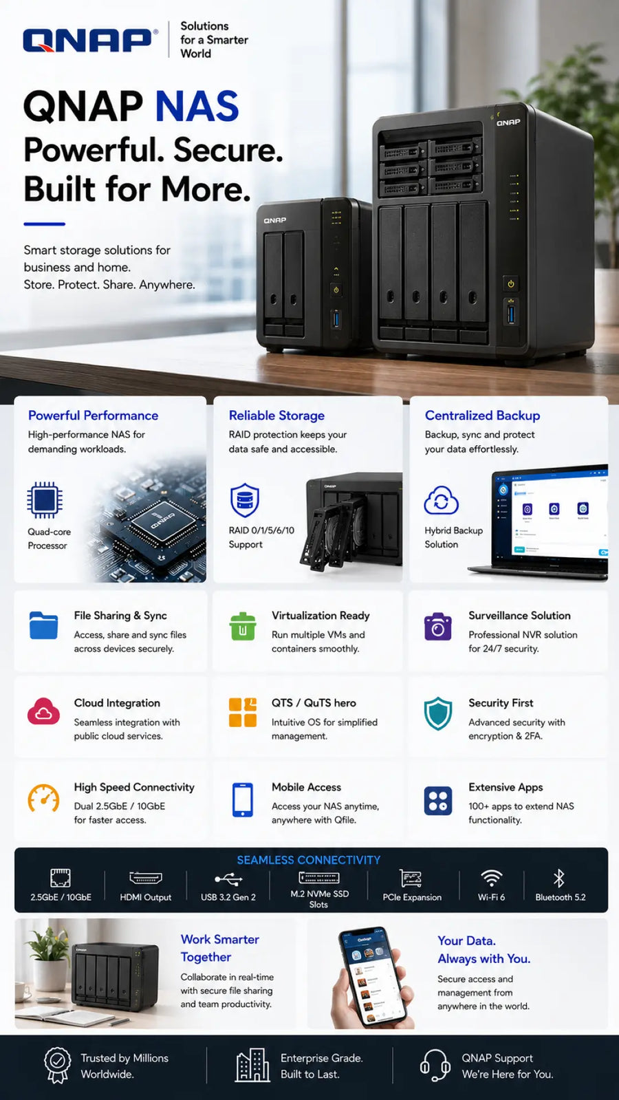 A promotional infographic for QNAP NAS, featuring a large QNAP NAS server, a smaller NAS unit, a tablet, and multiple feature callouts on a white background with a blue header and footer. The text highlights features like powerful performance, reliable storage, centralized backup, and cloud integration.