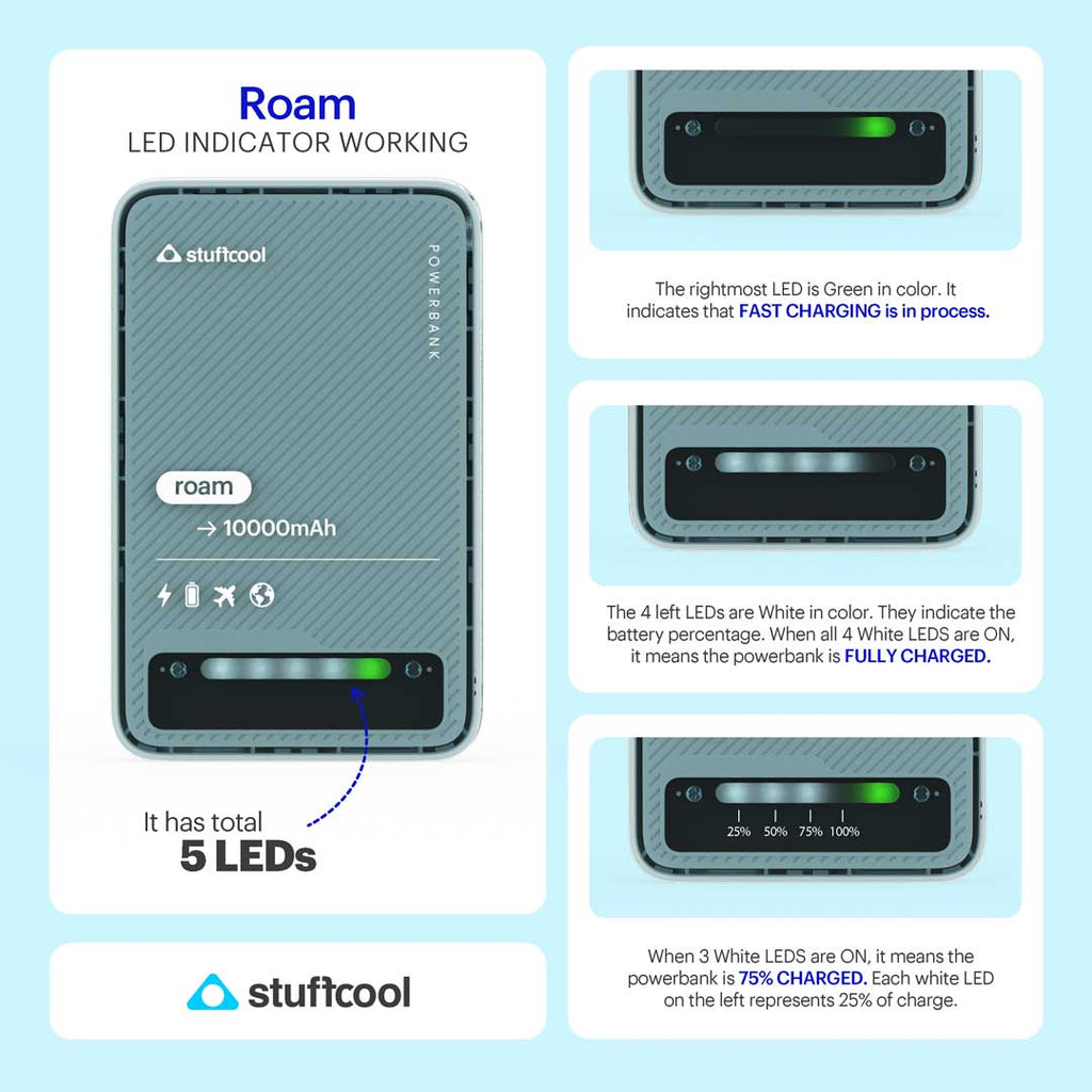 Roam 10000mAh Mini wired Powerbank with 20W Type C Output