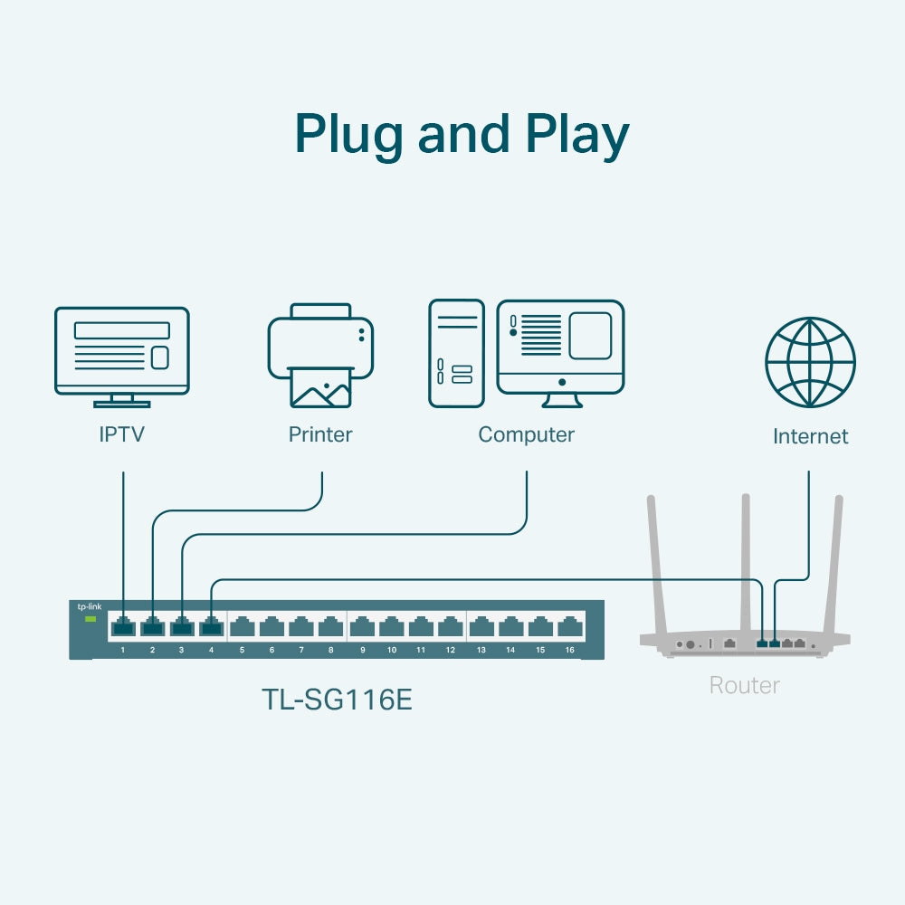 TP-Link TL-SG116E 16 Port Gigabit Easy Smart Unmanaged Pro Network Switch